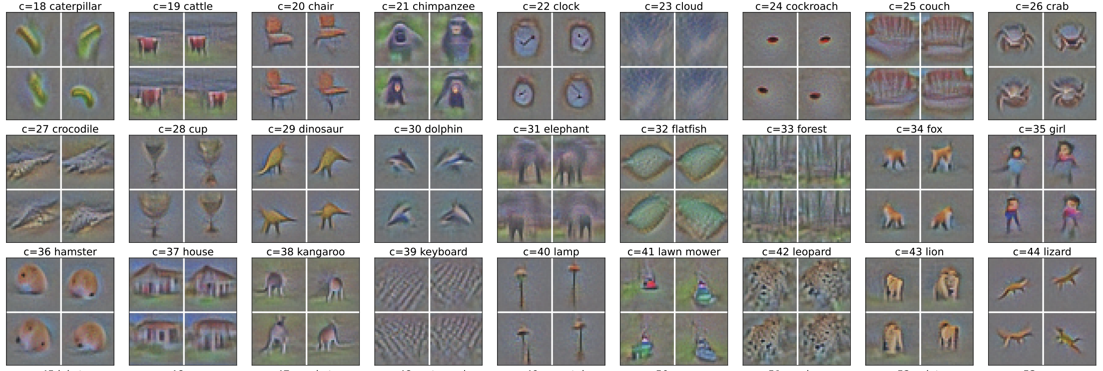 Results for adversarial robustness on RobustBench