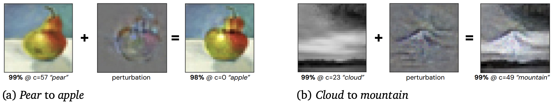 When an adversarial attack succeeds, we see why the image has been misclassified